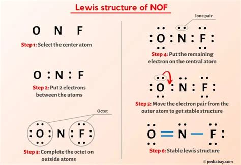 Nitrosyl fluoride has the chemical formula NOF. . Nof lewis structure